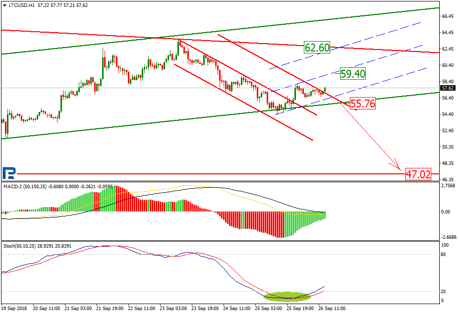 Анализ курсов криптовалют: исключения подтверждают правило