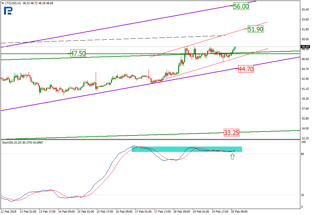 Анализ цен криптовалют: новый буллран или «прыжок дохлой кошки»?