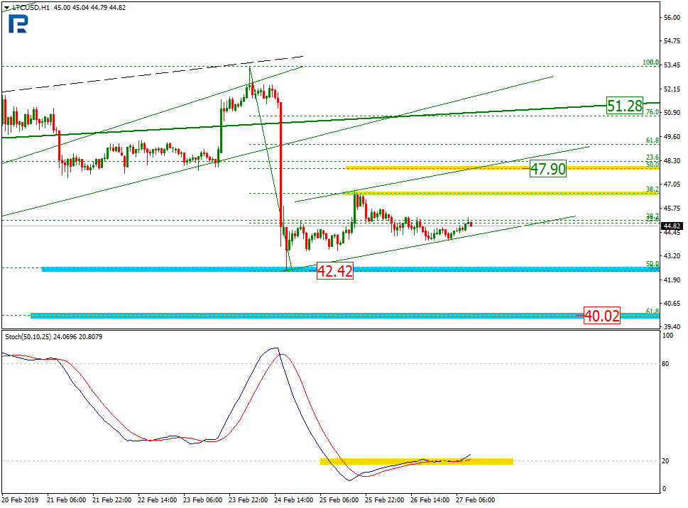 Анализ цен криптовалют: во власти неопределенности