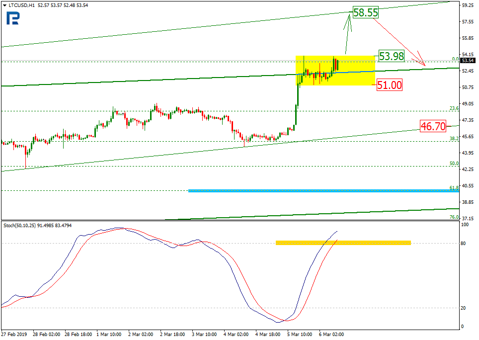 Анализ цен криптовалют: подготовка к волне роста