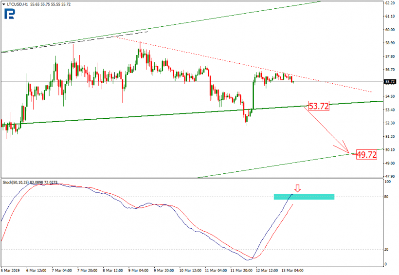 Анализ цен криптовалют: неоднозначная траектория