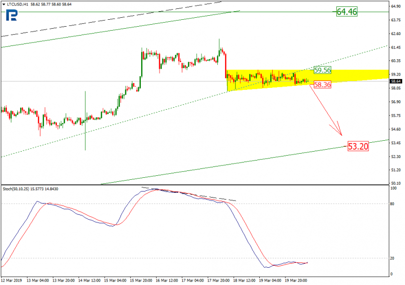 Анализ цен криптовалют: рынок в ожидании новой волны роста