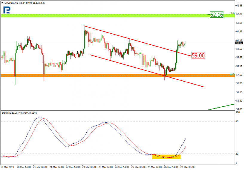 Анализ цен криптовалют: биткоин пытается сломить сопротивление, но успех авантюры под вопросом