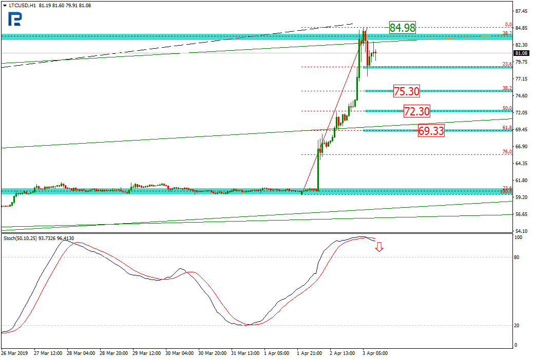 Анализ цен криптовалют: период коррекции, вероятно, завершен