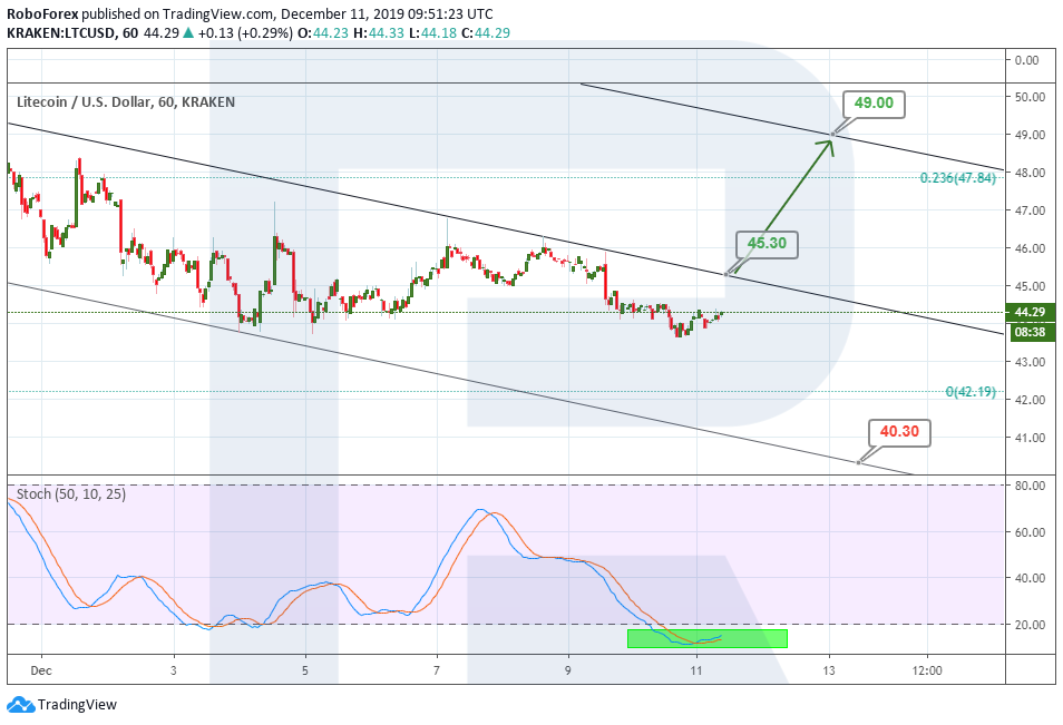 Анализ цен криптовалют: медленное снижение продолжается