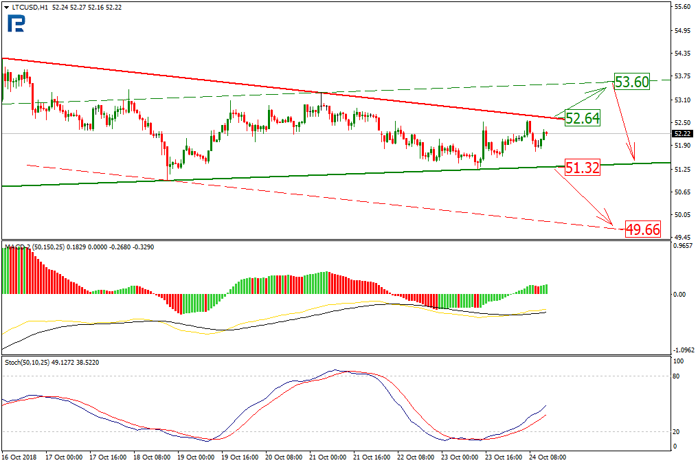 Анализ цен криптовалют: консолидация продолжается