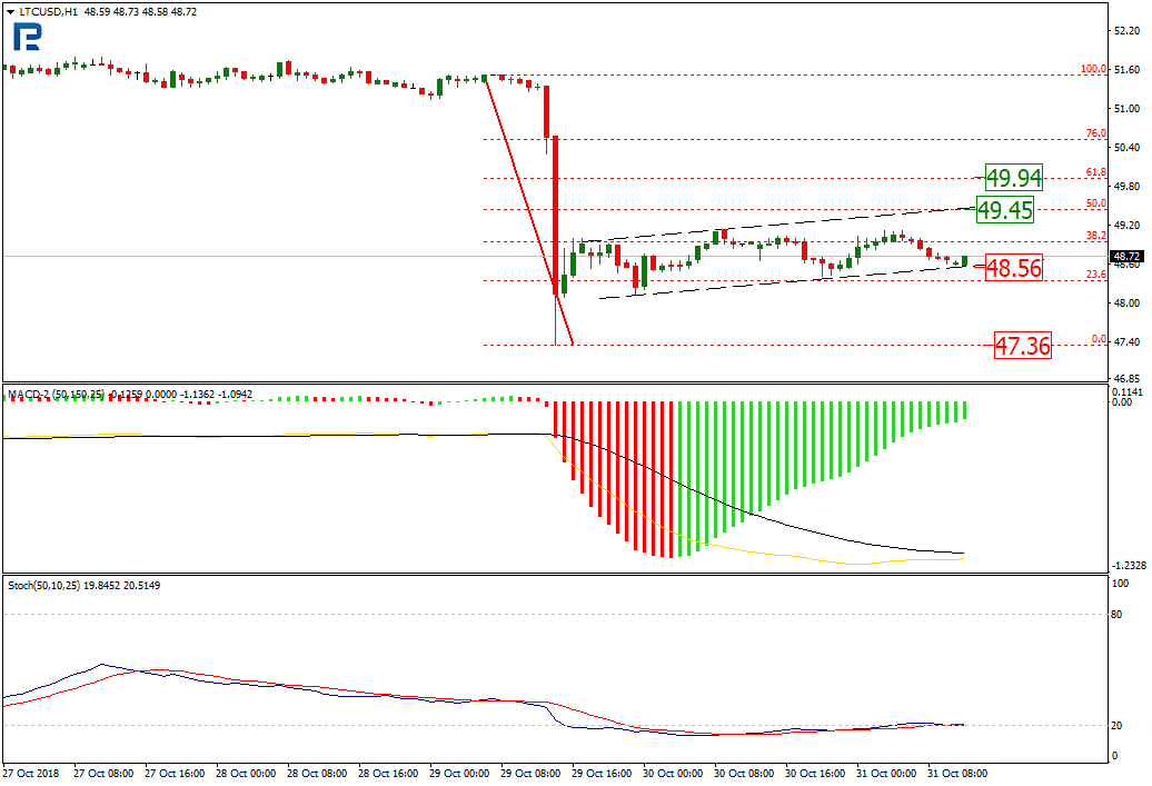 Анализ цен криптовалют: тлен и безысходность
