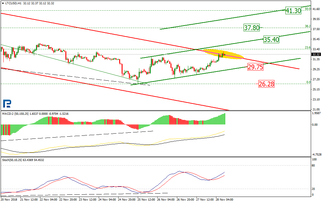 Анализ цен криптовалют: затянется ли восходящая коррекция?