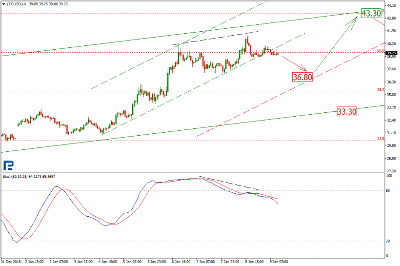 Анализ цен криптовалют: коррекционный рост еще не выдохся