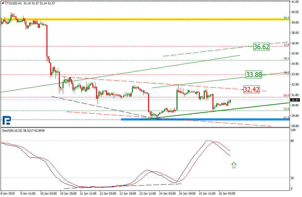 Анализ цен криптовалют: безоблачное начало года позади