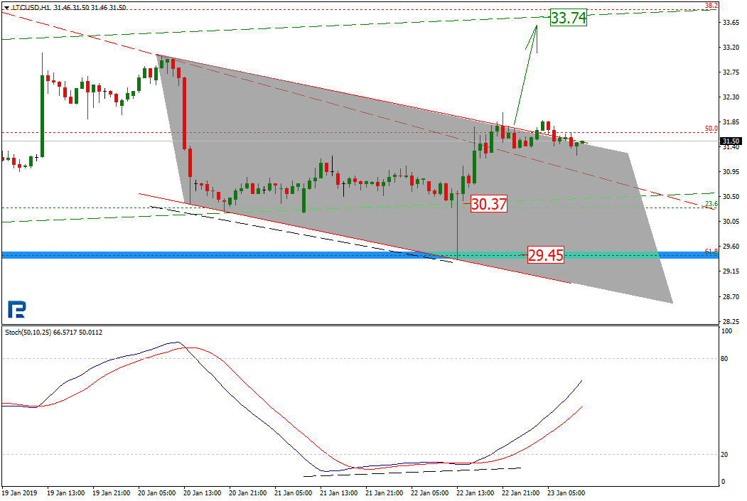 Анализ цен криптовалют: будет ли долгожданный поход вверх?