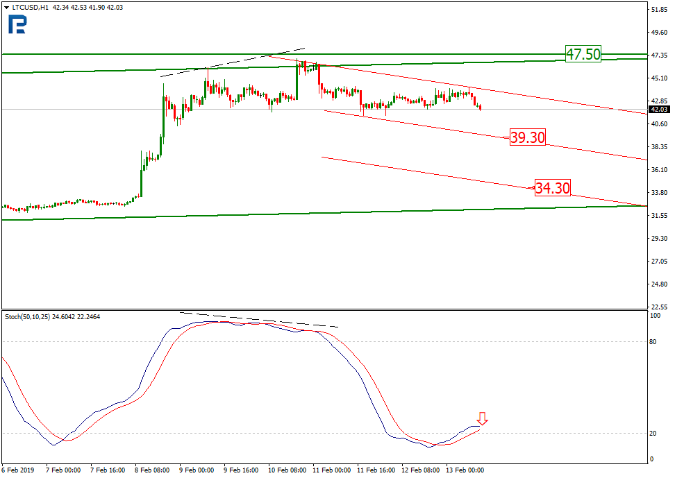 Анализ цен криптовалют: в центре внимания Litecoin и EOS