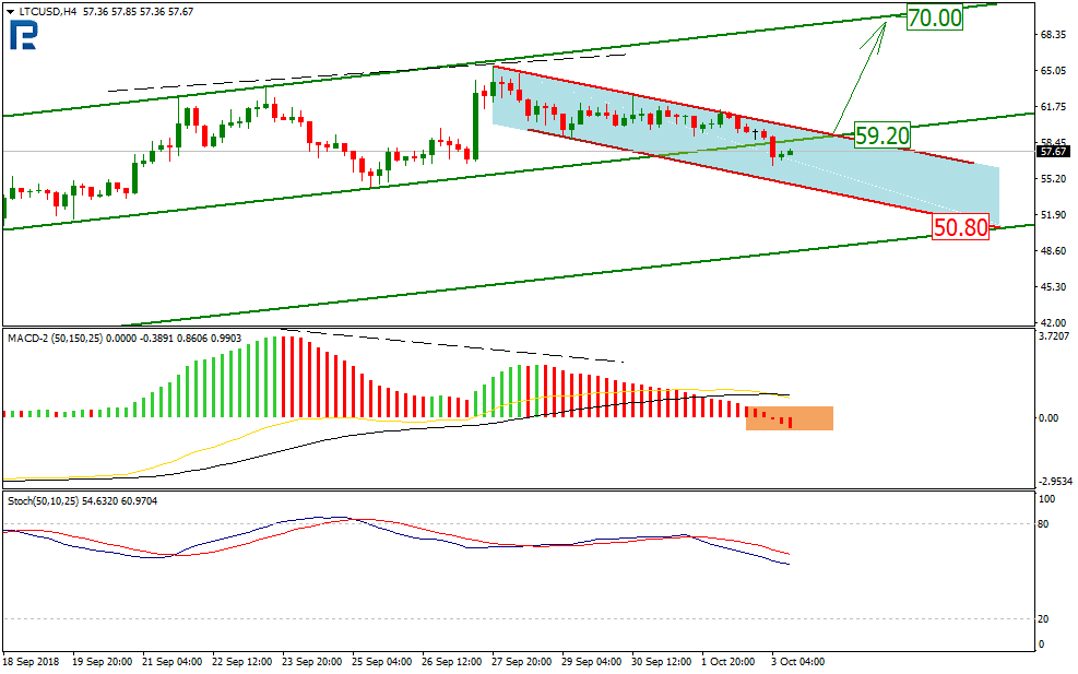 Анализ курсов криптовалют: в ожидании громких событий