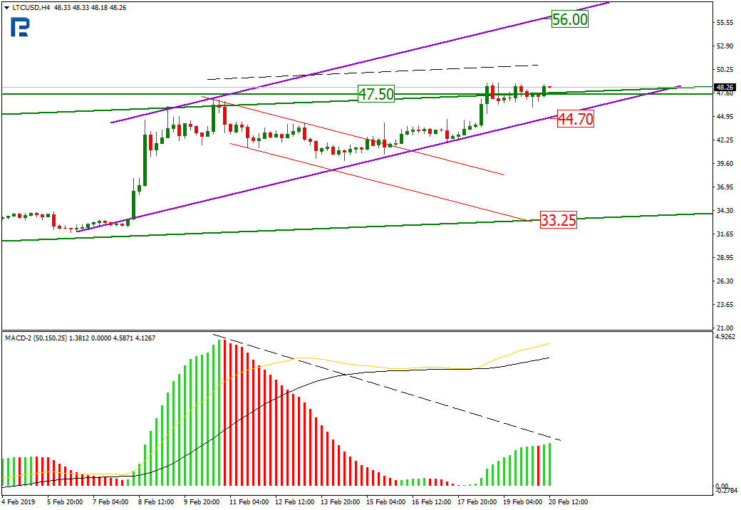 Анализ цен криптовалют: новый буллран или «прыжок дохлой кошки»?