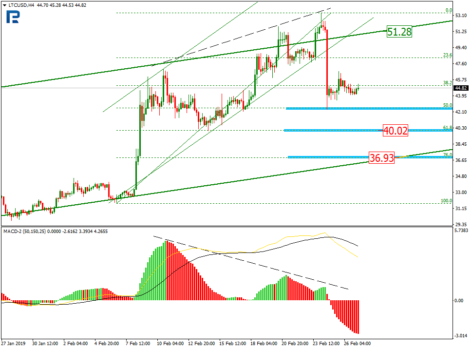 Анализ цен криптовалют: во власти неопределенности