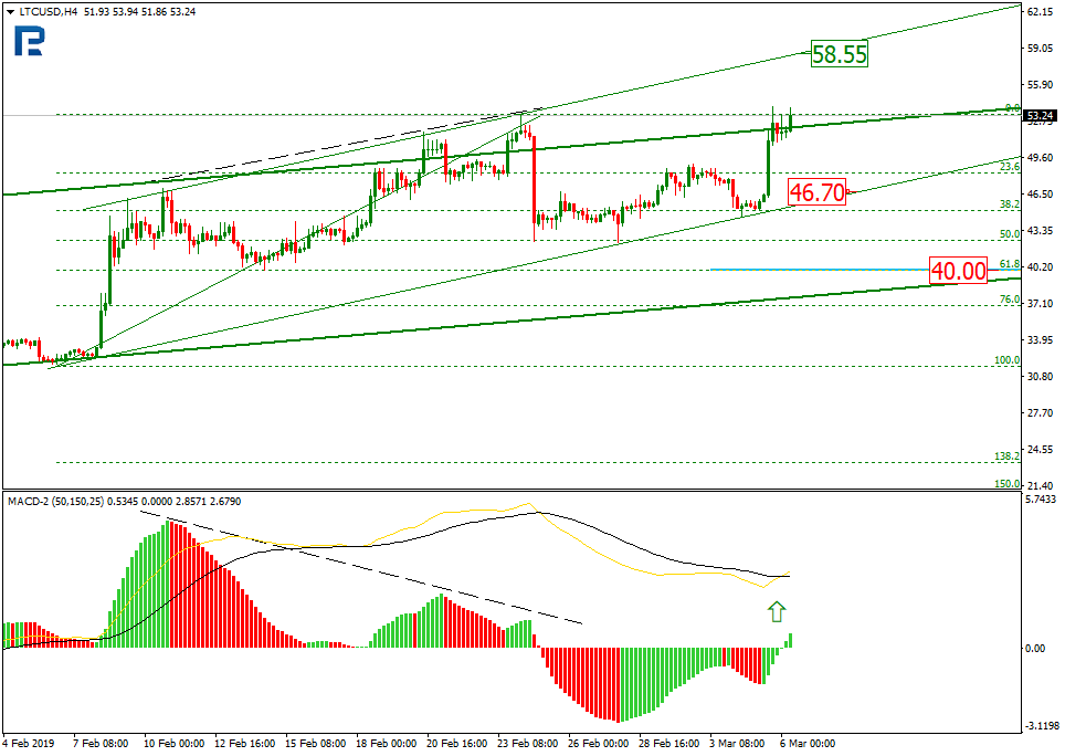 Анализ цен криптовалют: подготовка к волне роста