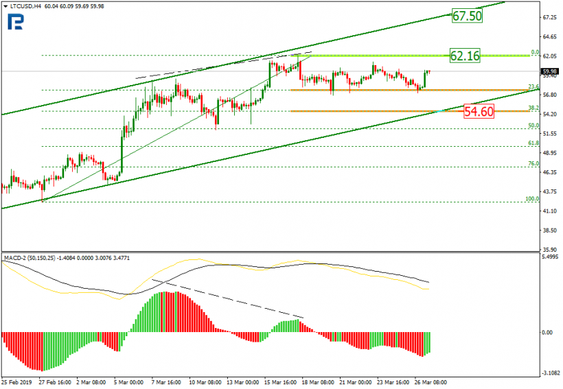 Анализ цен криптовалют: биткоин пытается сломить сопротивление, но успех авантюры под вопросом