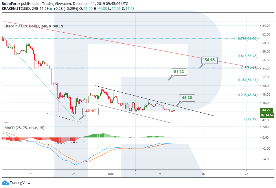 Анализ цен криптовалют: медленное снижение продолжается