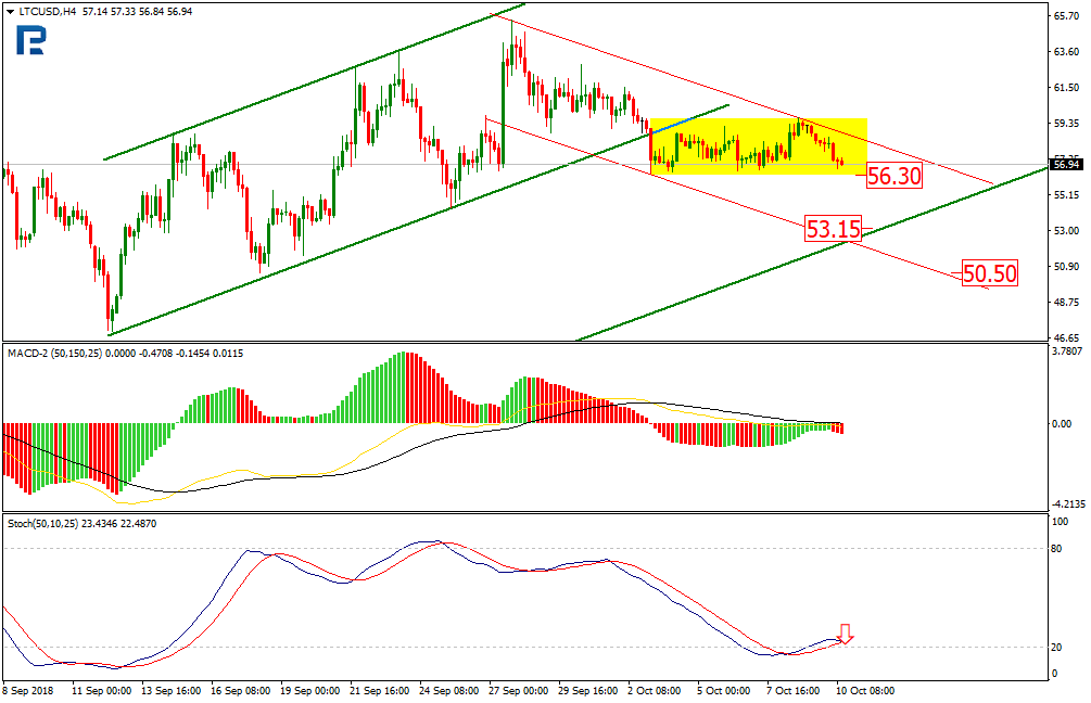 Анализ курсов криптовалют: постепенное падение, сменяющее флэт