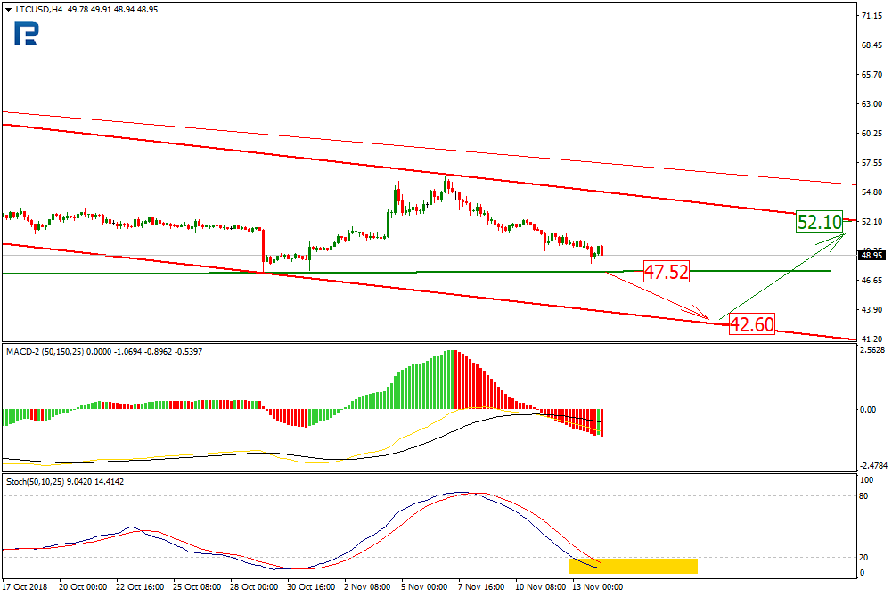 Анализ цен криптовалют: в поле зрения пробой нижних границ