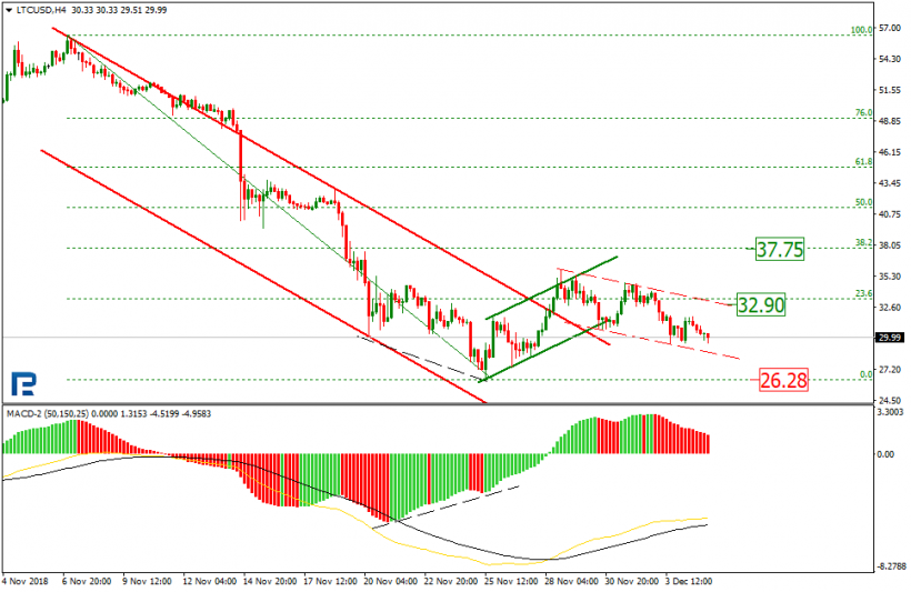 Анализ цен криптовалют: коррекция по временному параметру