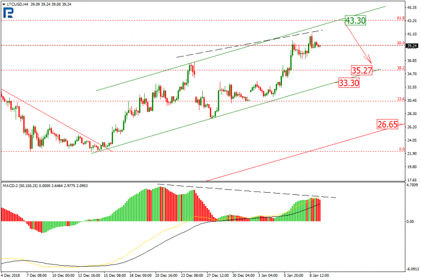 Анализ цен криптовалют: коррекционный рост еще не выдохся