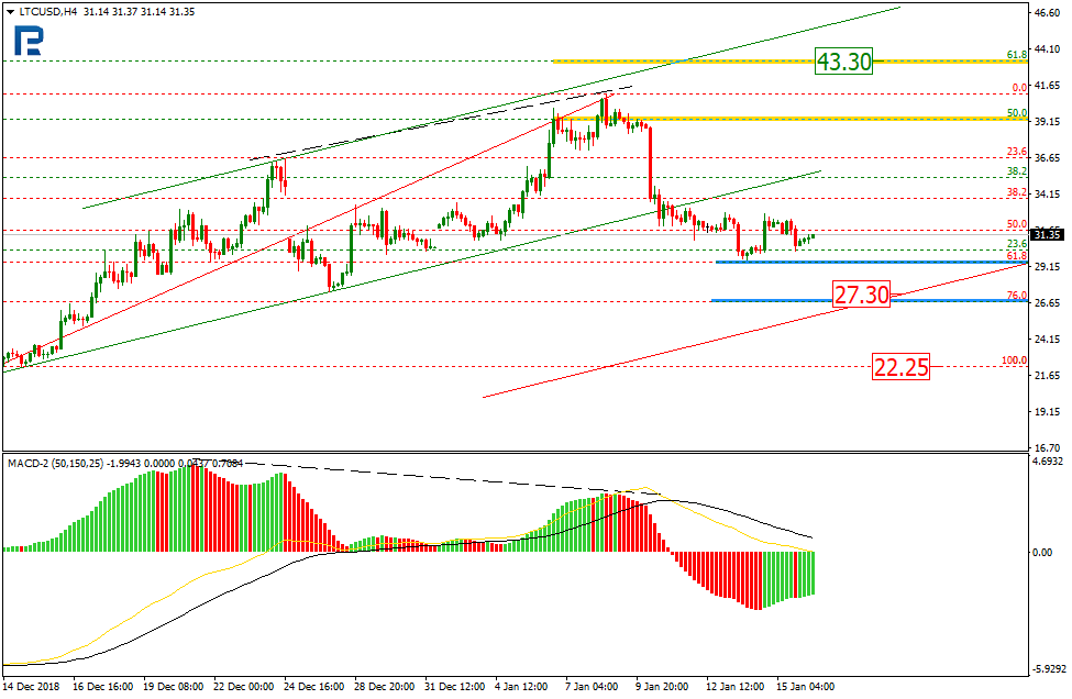 Анализ цен криптовалют: безоблачное начало года позади