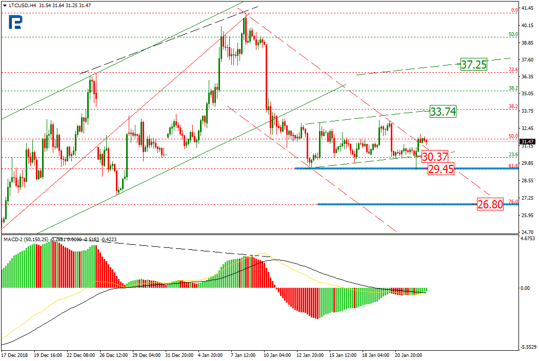 Анализ цен криптовалют: будет ли долгожданный поход вверх?