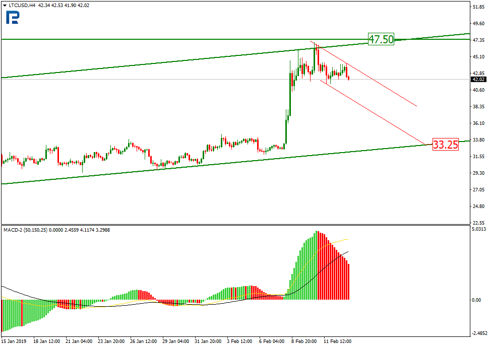 Анализ цен криптовалют: в центре внимания Litecoin и EOS