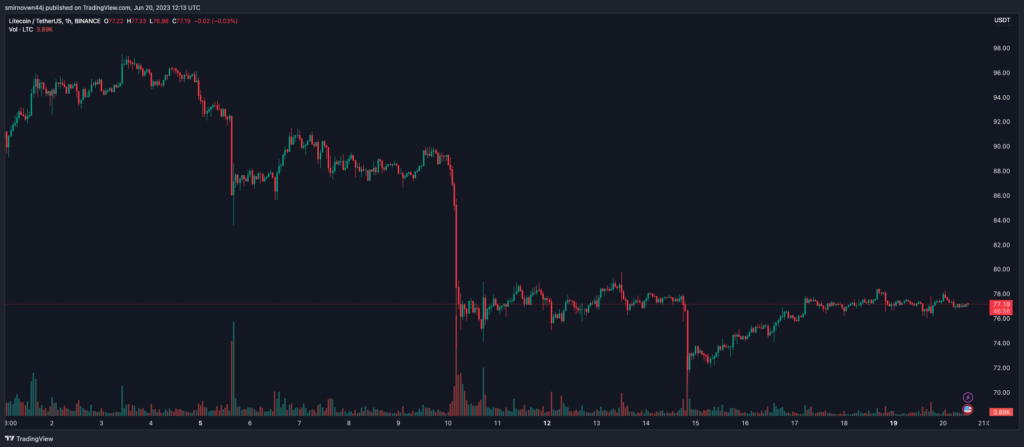 LTCUSDT_2023-06-20_15-13-06