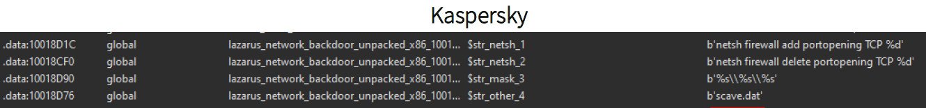 Отчет: хакеры Lazarus стоят за атаками CryptoCore на биткоин-биржи