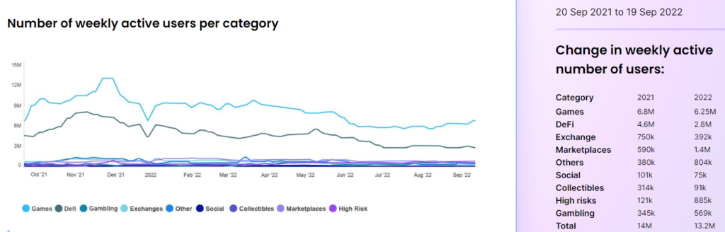 Введение в Web3: как развивается интернет нового поколения