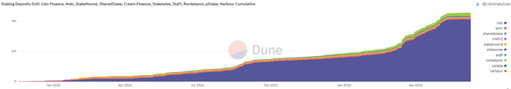 The Merge: чего ждать от крупнейшего обновления Ethereum