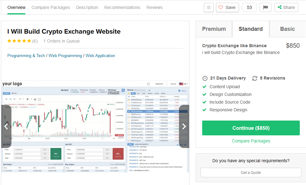 Раздутые объемы, плата за листинг и манипуляции: как малоизвестные биткоин-биржи оказываются в топе CoinMarketCap