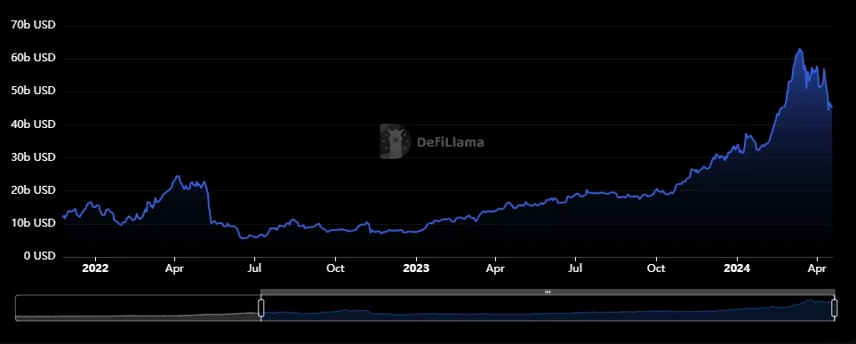 Liquid-Staking-TVL-Rankings-DefiLlama-Google-Chrome