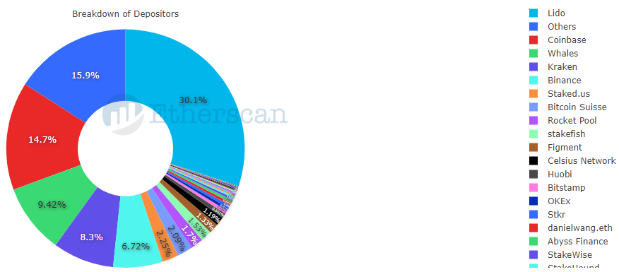 Почему The Merge не решил проблему масштабирования Ethereum