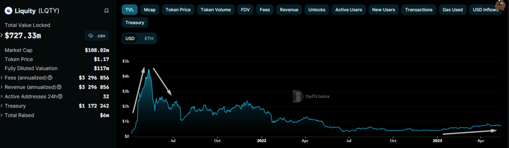 Liquity-TVL-dynamics