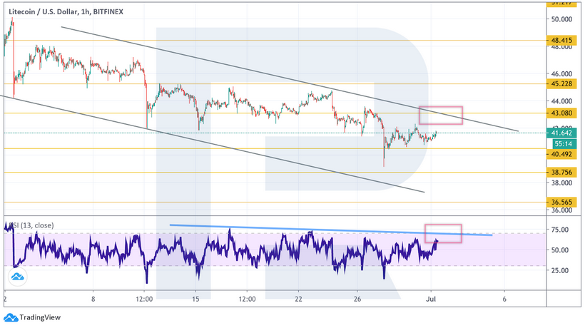 Анализ цен криптовалют: медведи толкают биткоин к $8600 и дальнейшему падению