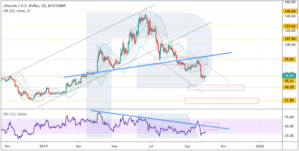 Анализ цен криптовалют: рынок продолжают контролировать «медведи»