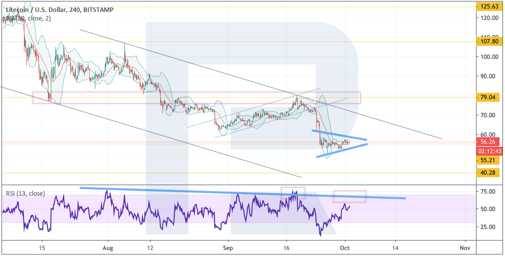 Анализ цен криптовалют: рынок продолжают контролировать «медведи»