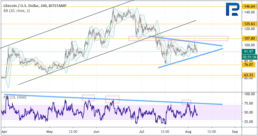 Анализ цен криптовалют: есть вероятность ралли альткоинов
