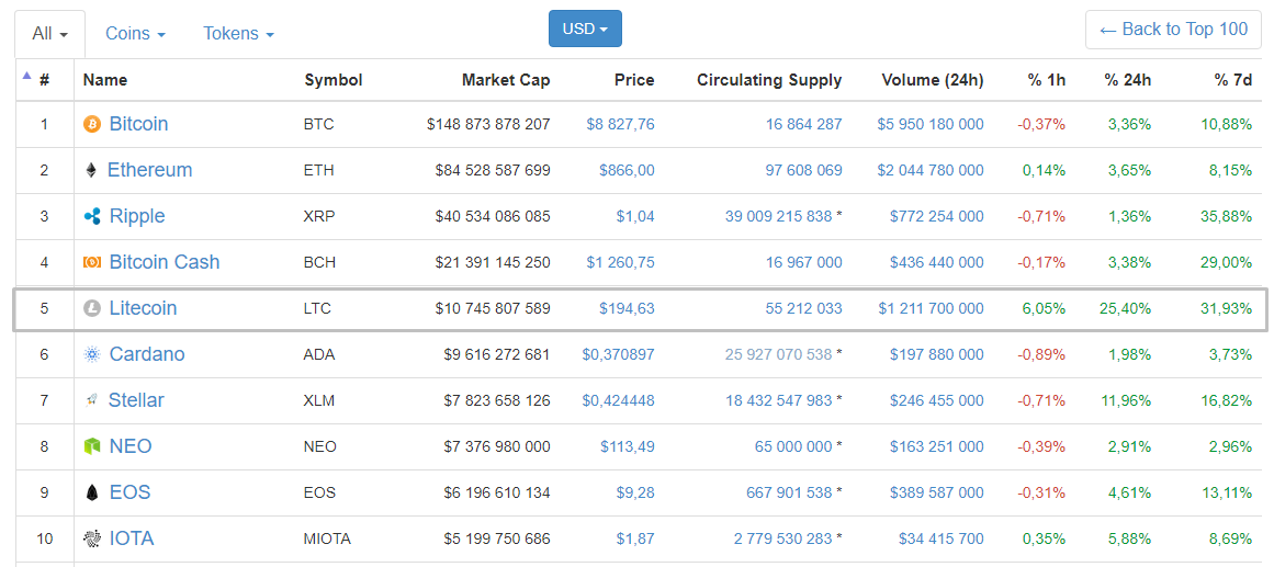 Криптовалютный процессинг LitePal получил «зеленый свет» от австралийского регулятора