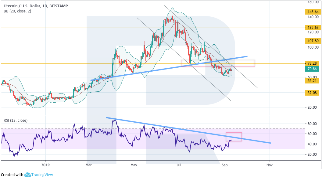 Анализ цен криптовалют: риски снижения рынка возрастают