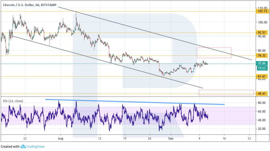 Анализ цен криптовалют: риски снижения рынка возрастают
