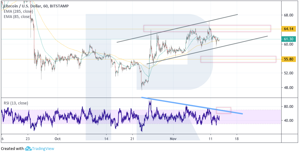 Анализ цен криптовалют: нисходящая коррекция продолжается