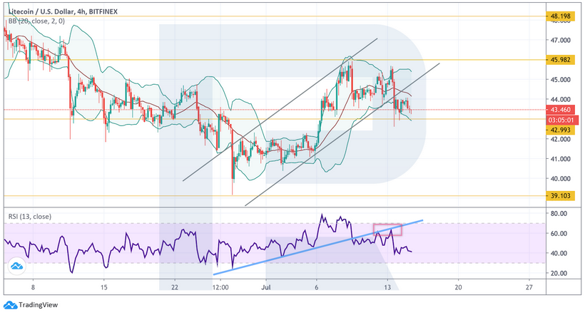 Анализ цен криптовалют: рынок в боковом тренде, но альткоины под угрозой