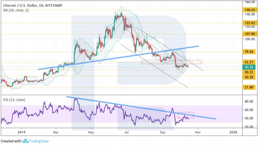 Анализ цен криптовалют: оставь надежду, всяк сюда входящий