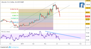Анализ цен криптовалют: надежда еще есть