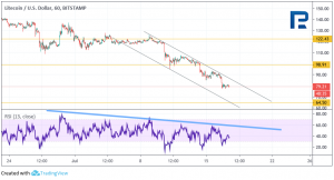 Анализ цен криптовалют: надежда еще есть