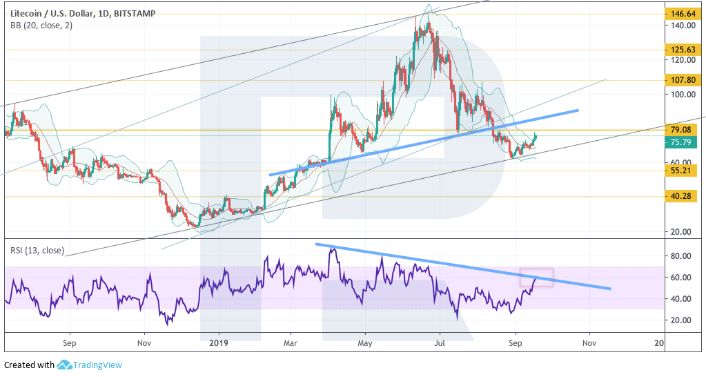 Анализ цен криптовалют: биткоин безучастен к взлету альткоинов